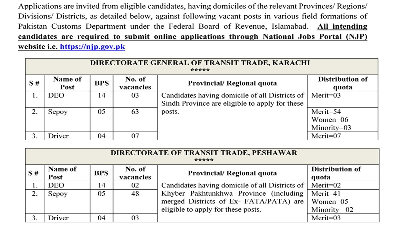 fbr online apply 2022 - fbr jobs 2022 - fbr apply