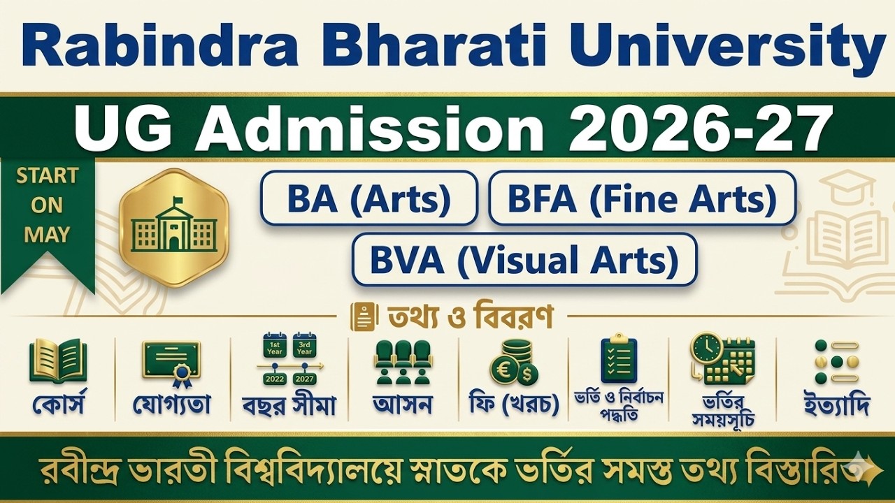 Rabindra Bharati University UG Admission 2026-2027: Full Information | Arts, Fine Arts, Visual Arts