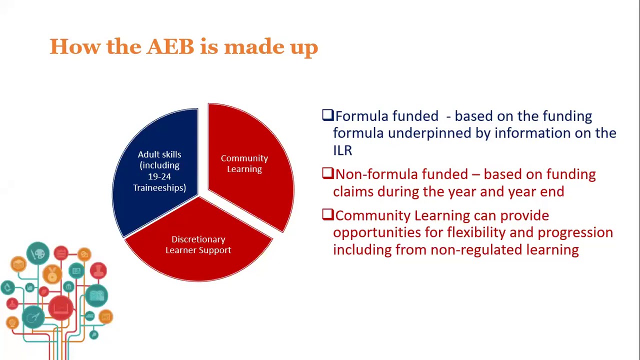 Making the most of AEB funding 2020 to 2021: how to optimise AEB funding through effective planning