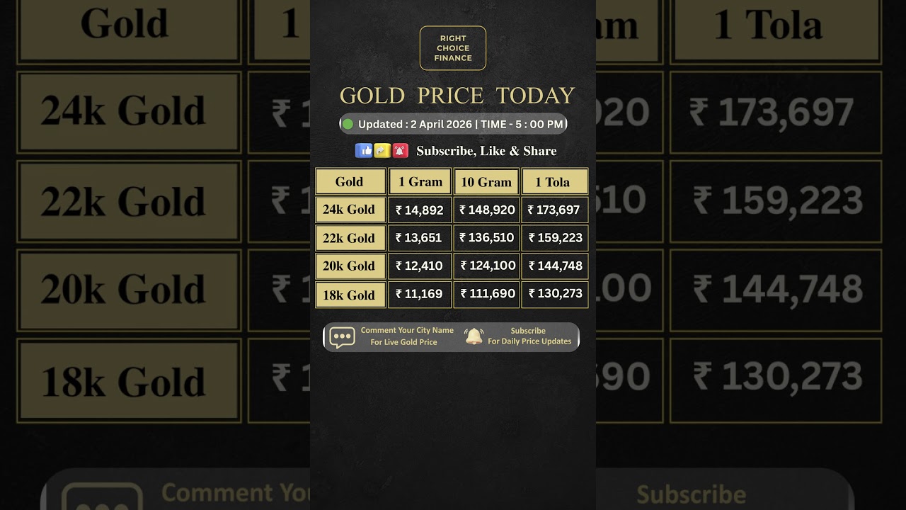 Gold Price Today । Gold Rate Today #gold #shorts