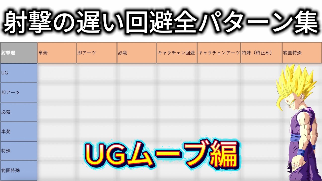 【上手くなりたい人向け】射撃の遅い回避全パターン集〜UGムーブ編〜