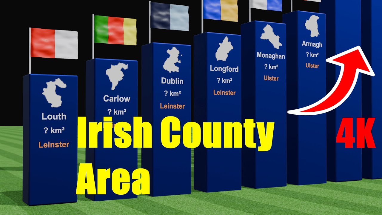What is Ireland's largest County? (COMPARED, 4K)