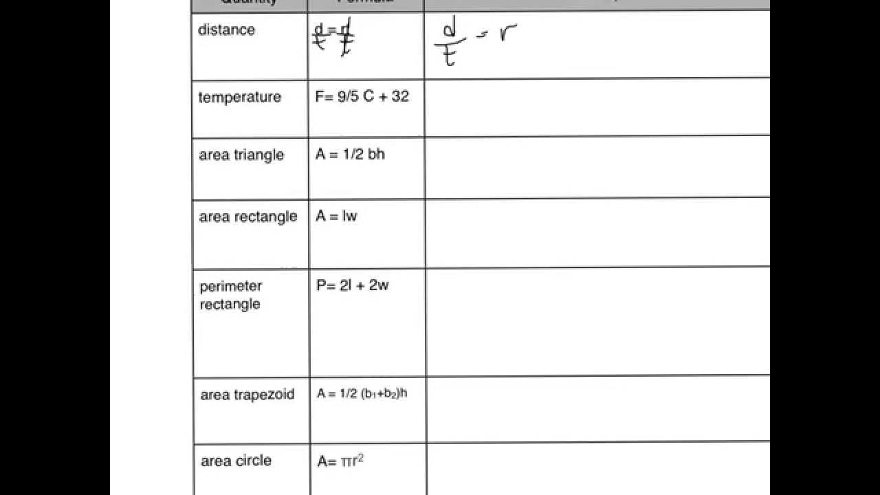 Ch 1 Equations and Inequalities (Algebra II)