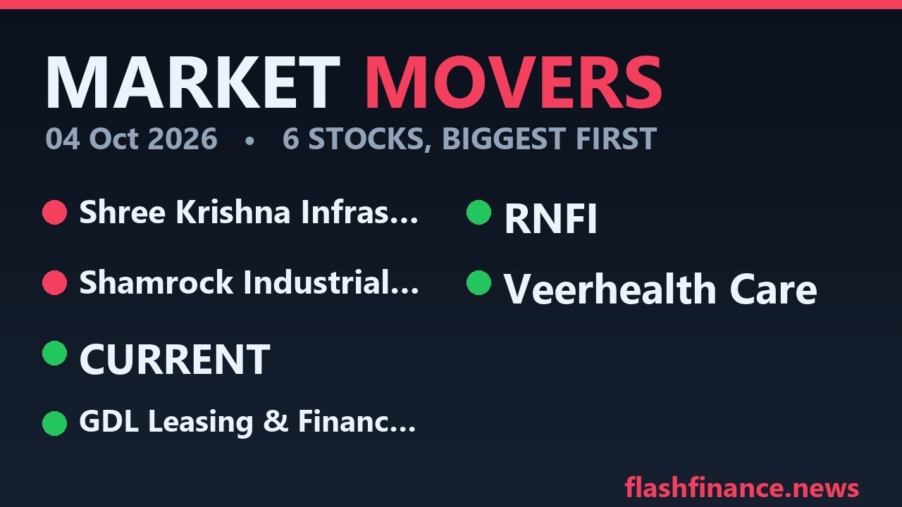 Stock Market News Today | CURRENT, RNFI & 4 More | 04 Oct 2026