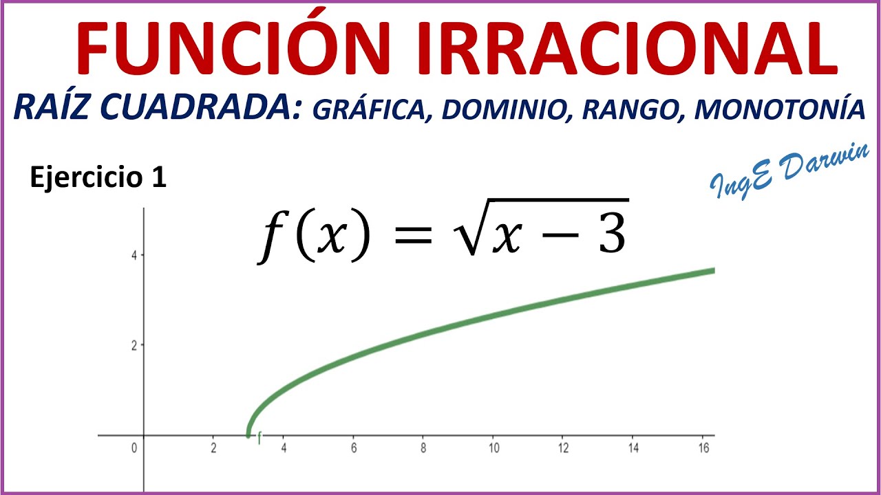 FUNCIÓN RAÍZ CUADRADA: Gráfica, Dominio, Rango y Monotonía - Explicación detallada | Ejercicio 1