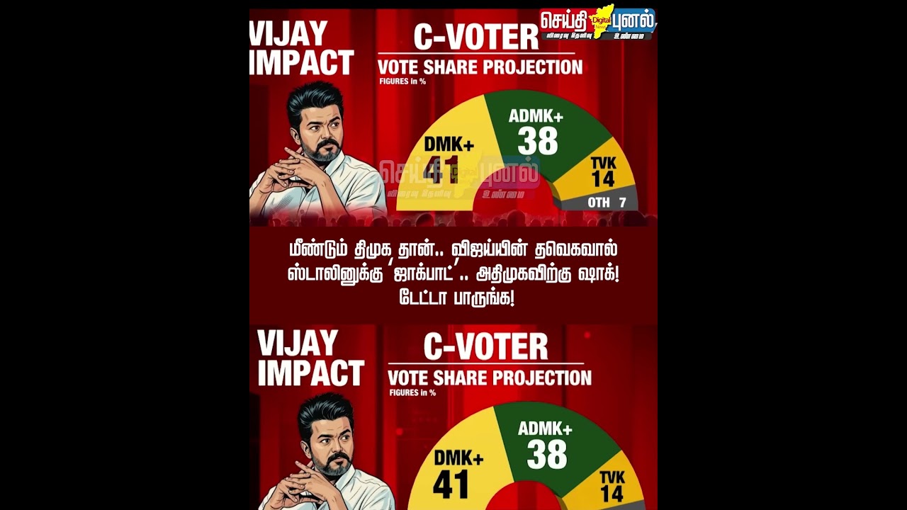 Vijay's Thavekaval 'Jackpot' for Stalin.. Shock for AIADMK! Check out the data! Part 2