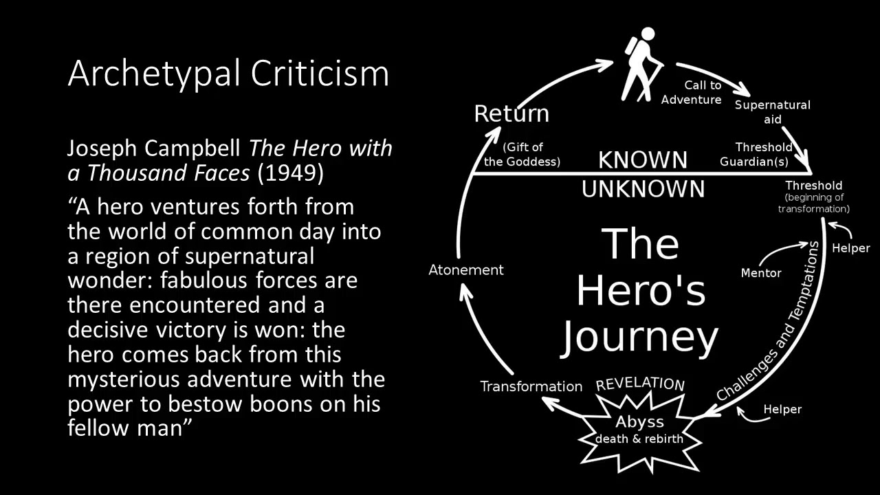 From Formalism to Structuralism, Poststructuralism, and Postmodernism