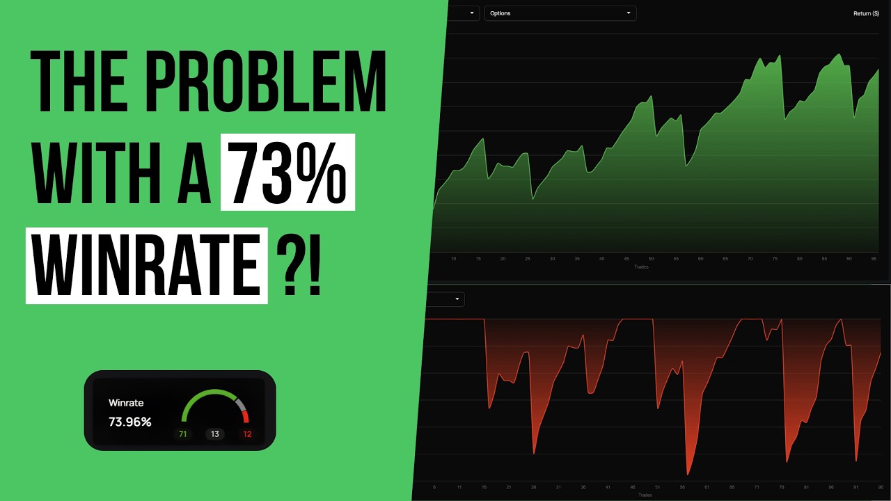 Profitable with a 73% winrate! But what are the dangers?