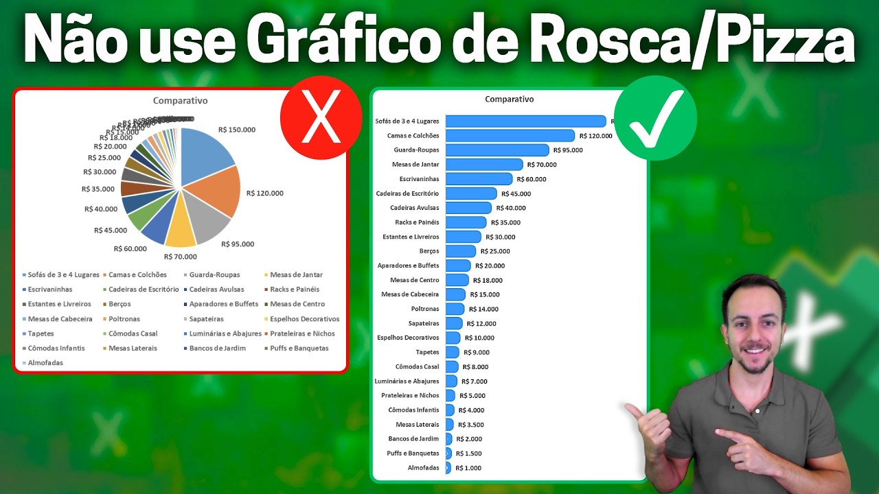❌ Pare de usar Gráfico de Pizza e Rosca no Excel | Use o gráfico de Colunas e Barras