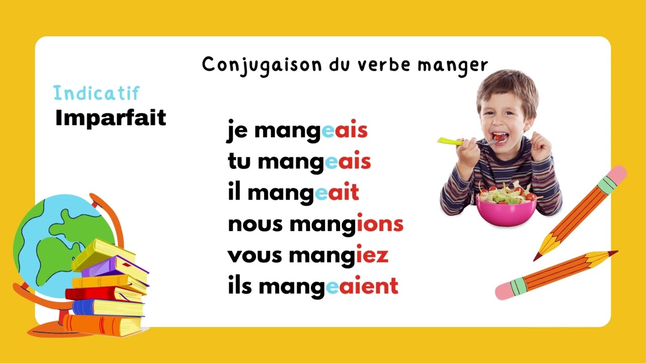 La conjugaison du verbe manger