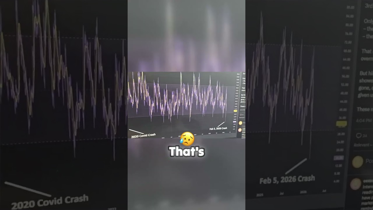 This Bitcoin/Altcoin drop is UNPRECEDENTED. 🤯