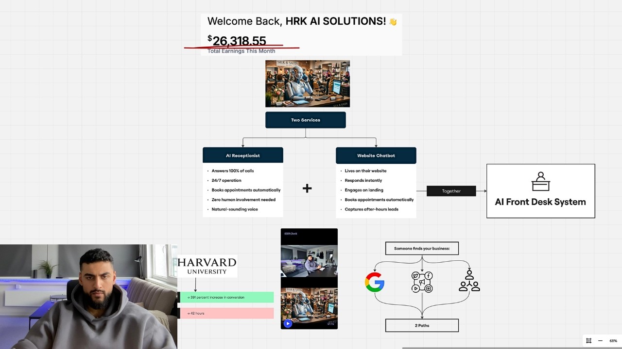 how i made $26k selling 2 ai systems (no tech skills required)
