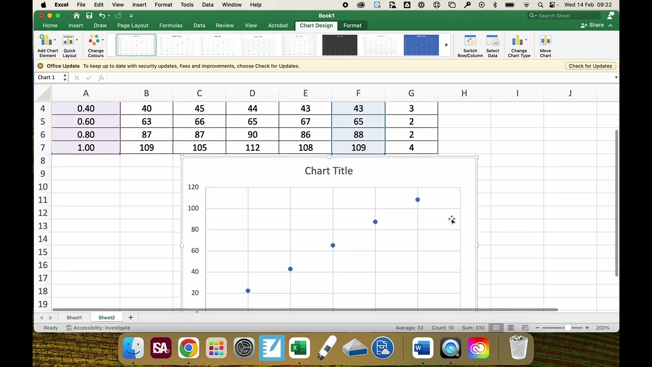 Rate of reaction data table and graph