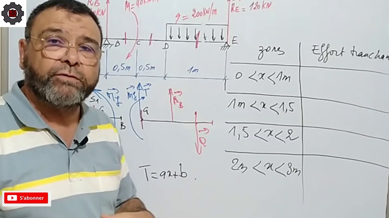 Video N° 221 COMMENT DETERMINER L'EFFORT TRANCHANT Partie 2