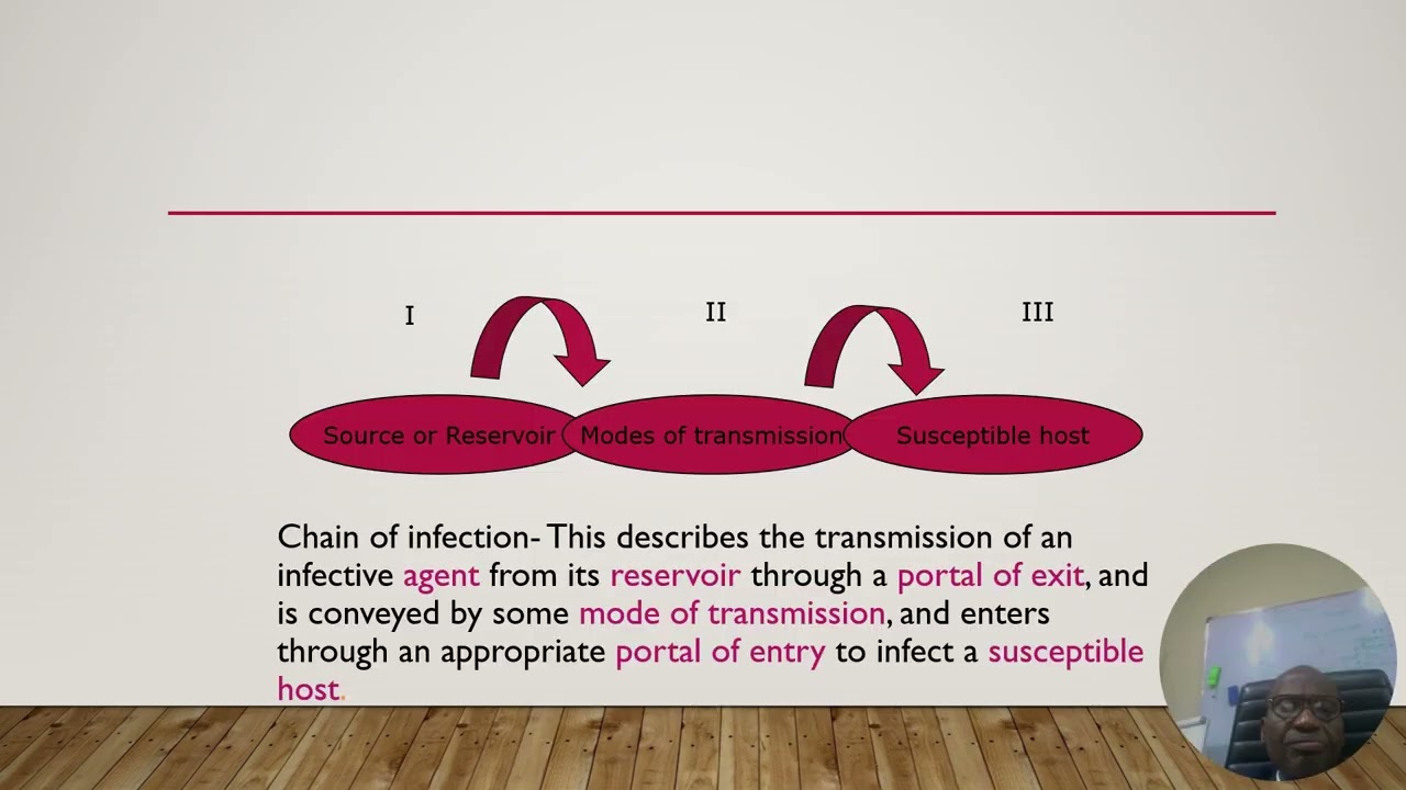 3.FINAL version Epidemiology and control of communicable diseases