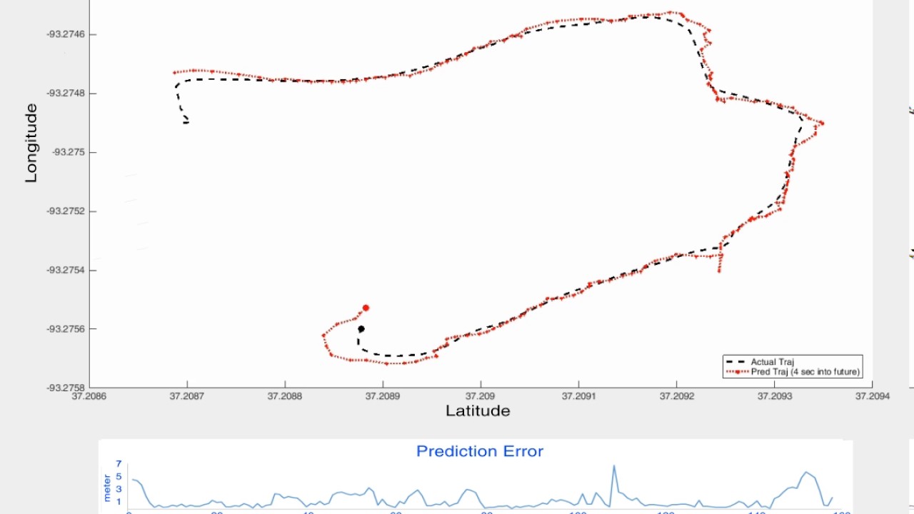 Motion Trajectory Prediction for Construction Safety Using HMM