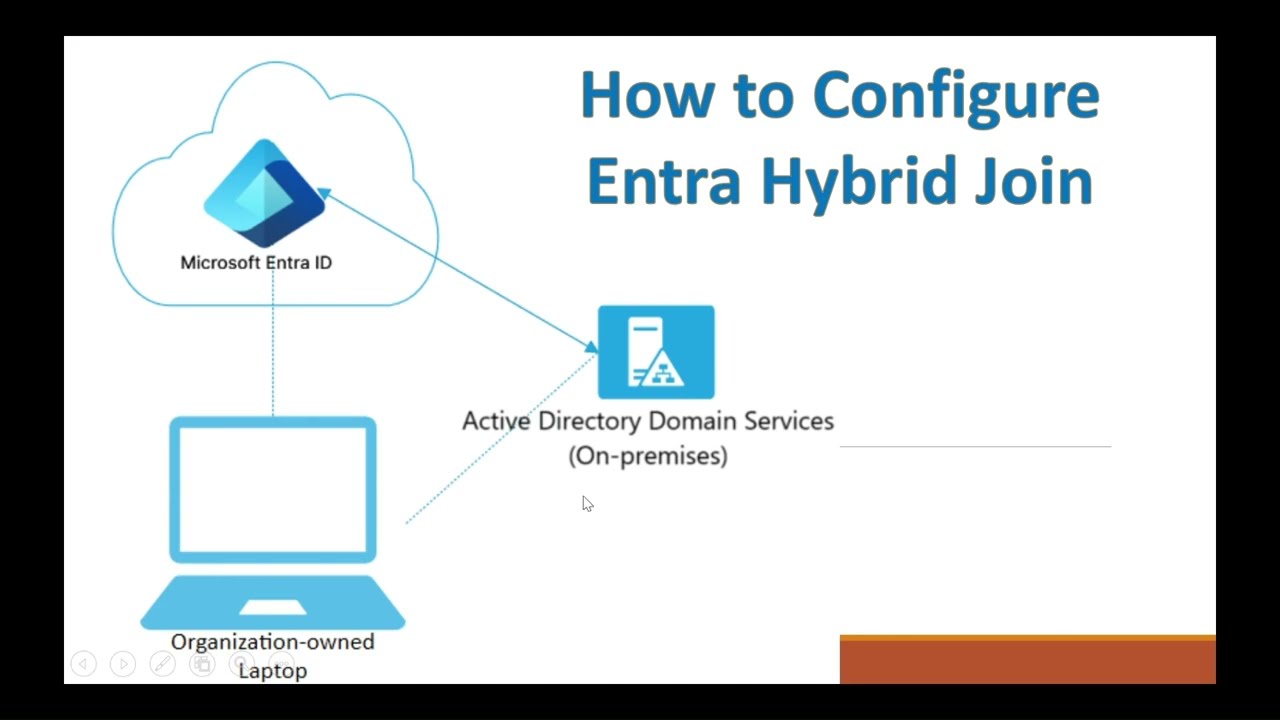 How to Configure Entra Hybrid Join || How to hybrid join a computer