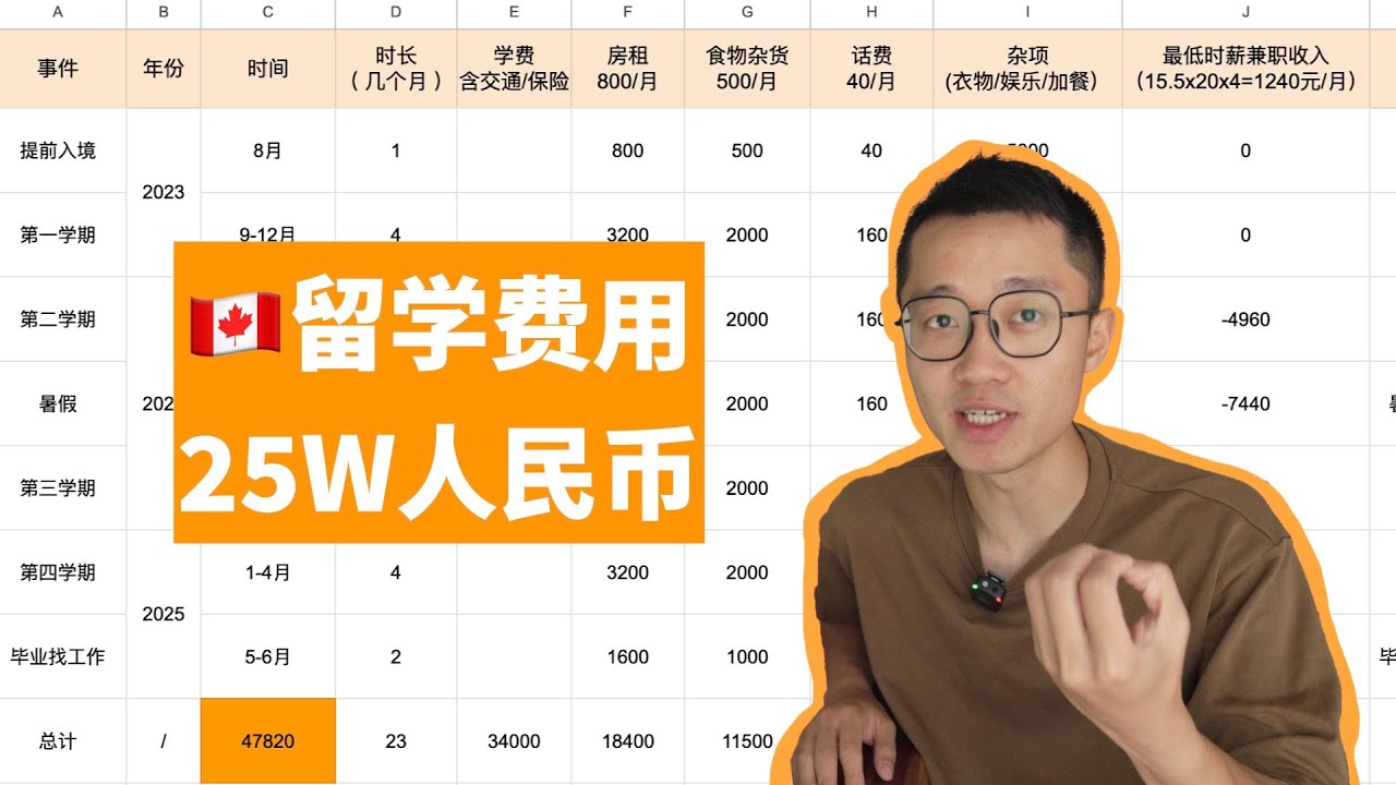 🇨🇦保姆级加拿大留学费用计算方法（2023最新）