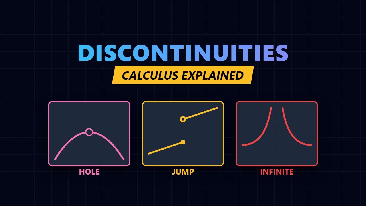 Calculus Discontinuities Explained: Removable, Jump, & Infinite