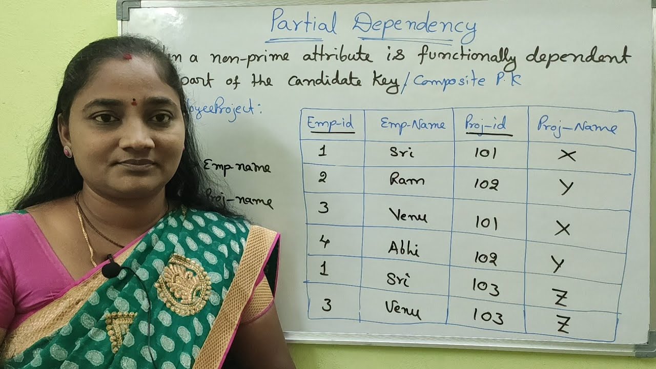 DBMS||Partial Dependency in DataBase||DBMS Both in Telugu And English||Telugu Scit Tutorial