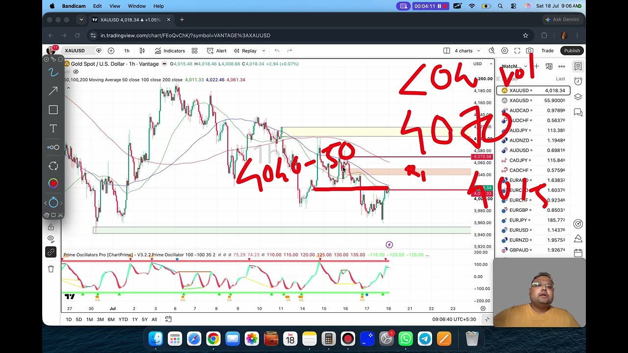 Торговая стратегия по золоту XAUUSD на ПОНЕДЕЛЬНИК 20 ИЮЛЯ | Анализ XAUUSD на ПОНЕДЕЛЬНИК 20 ИЮЛЯ...
