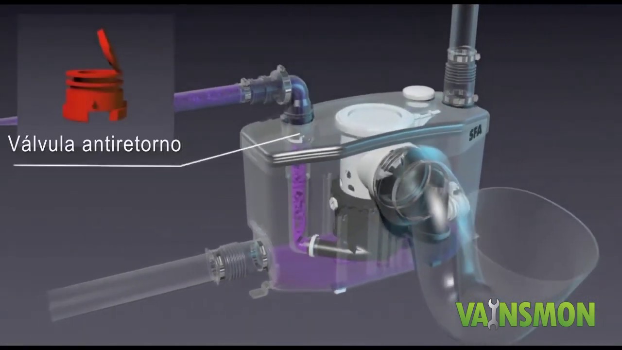 Triturador sanitario SFA Sanitrit disponible en Vainsmon.es