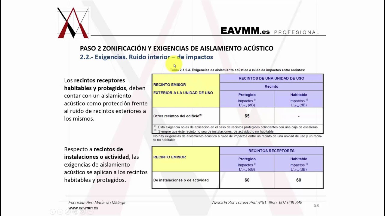 AC04 EXIGENCIAS A RUIDO