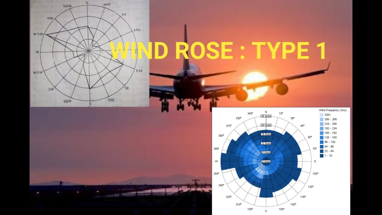 wind rose| type 1 wind rose | runway orientation| airport engineering