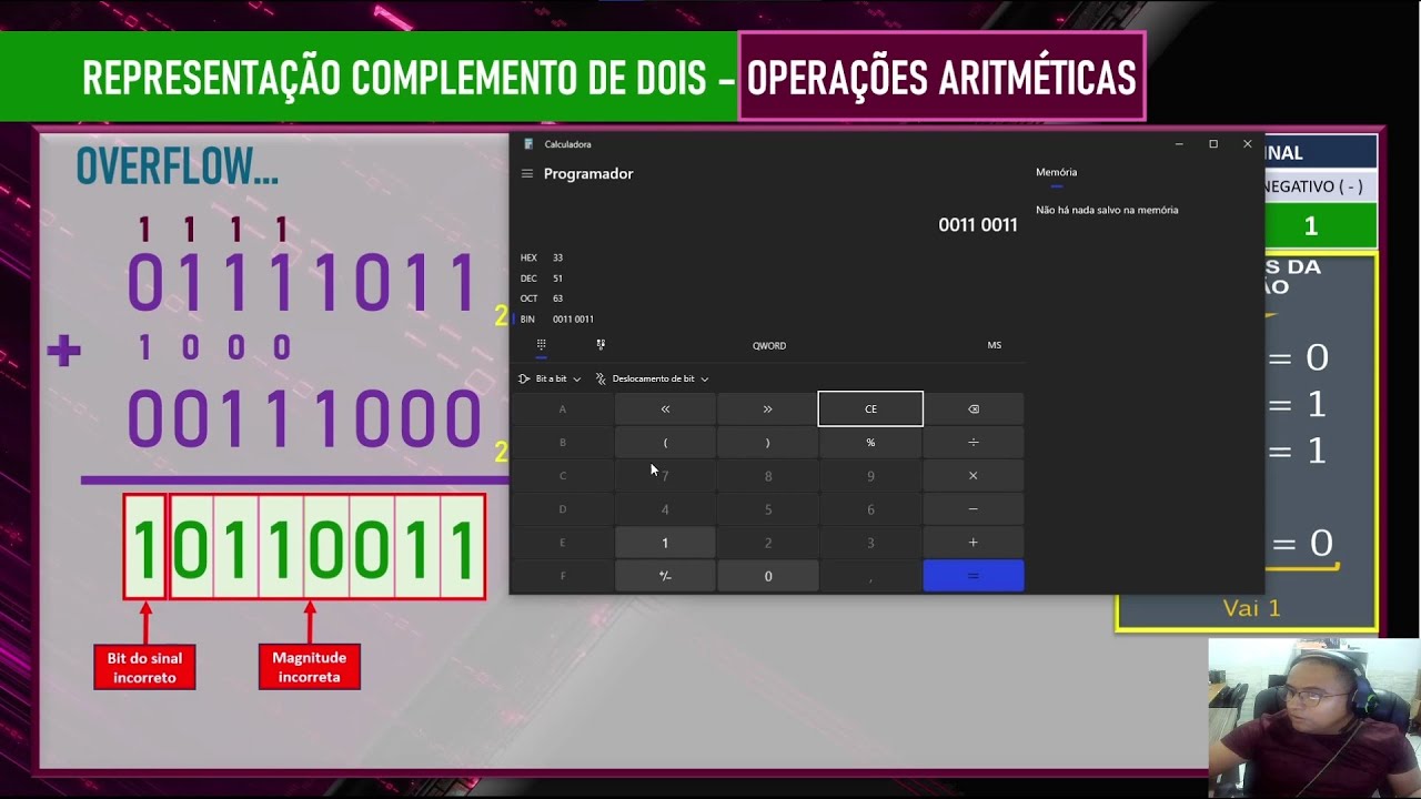 Sistema de Numeração | Como SOMAR Números Binários Negativos