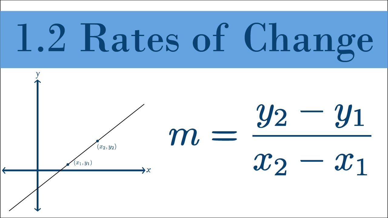 1.2 Rates of Change | AP Precalculus