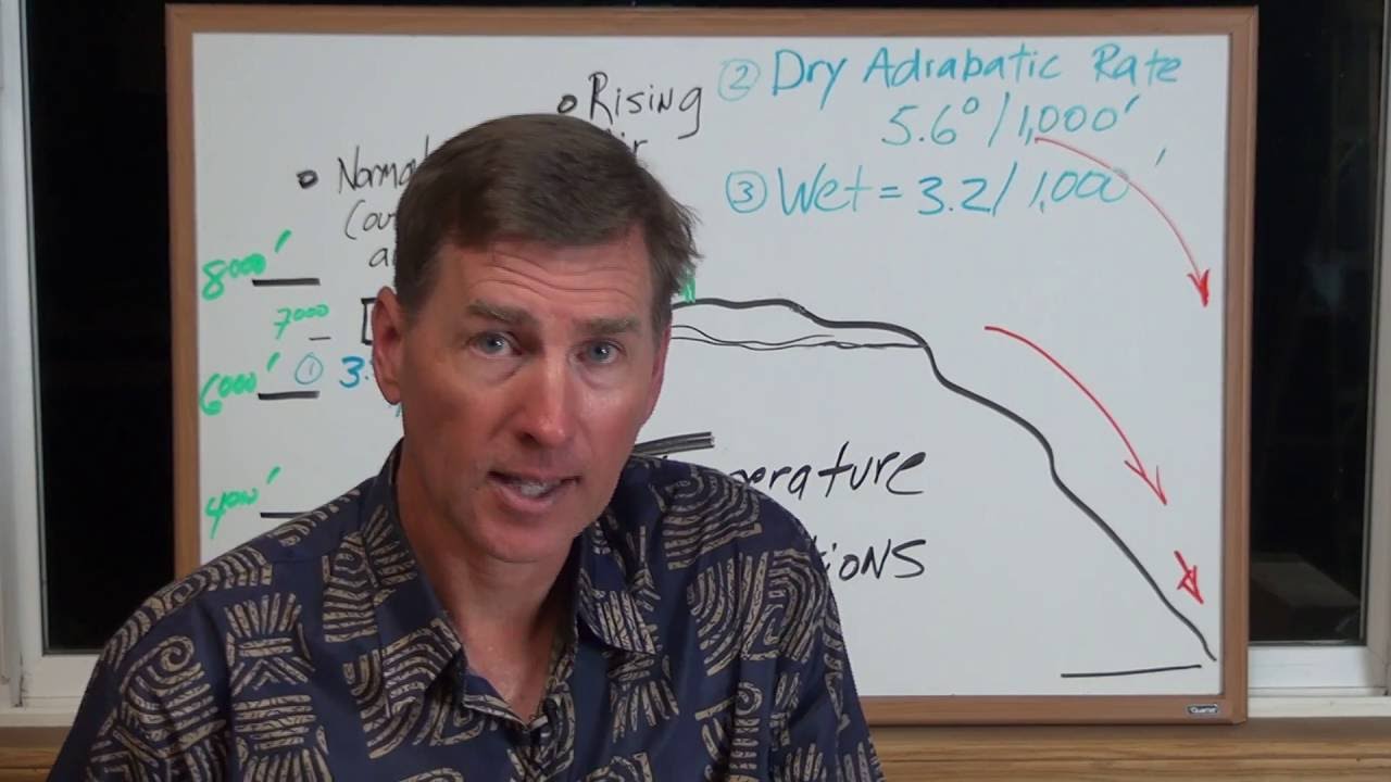 Chapter 4 - Lapse Rates