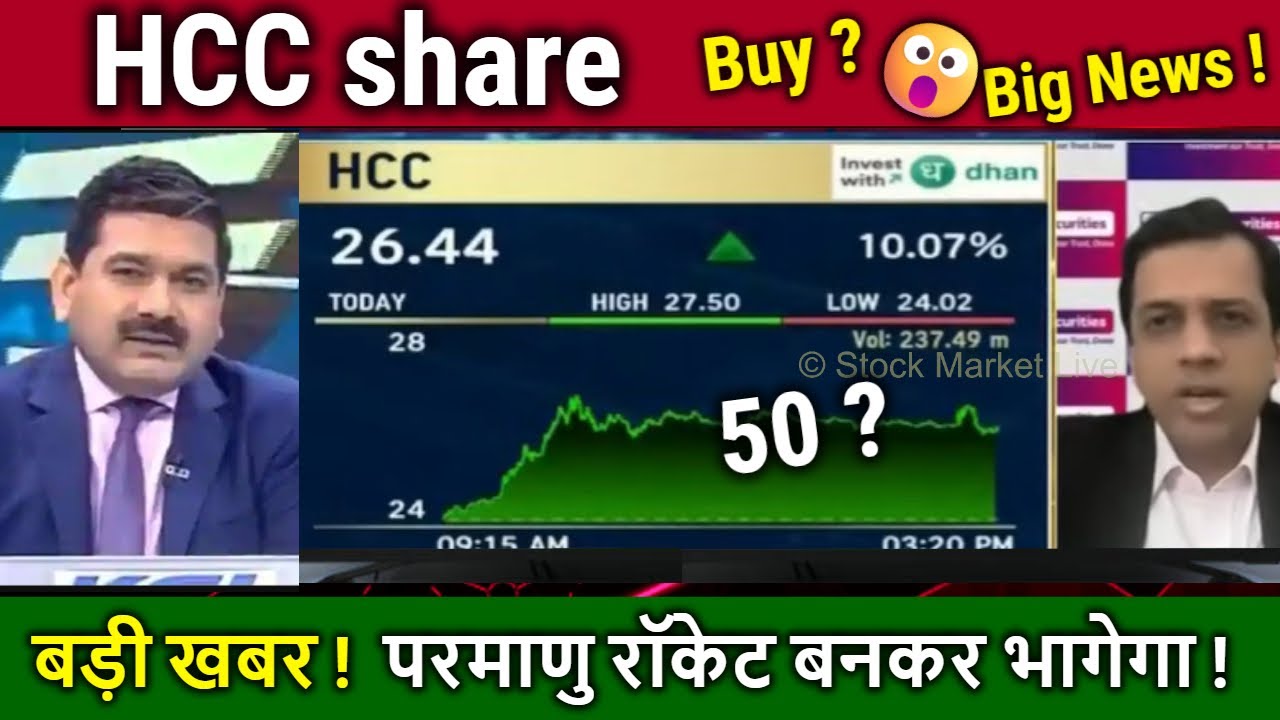 Hindustan construction company share analysis,Buy ?HCC share latest news,right issue/target 2026