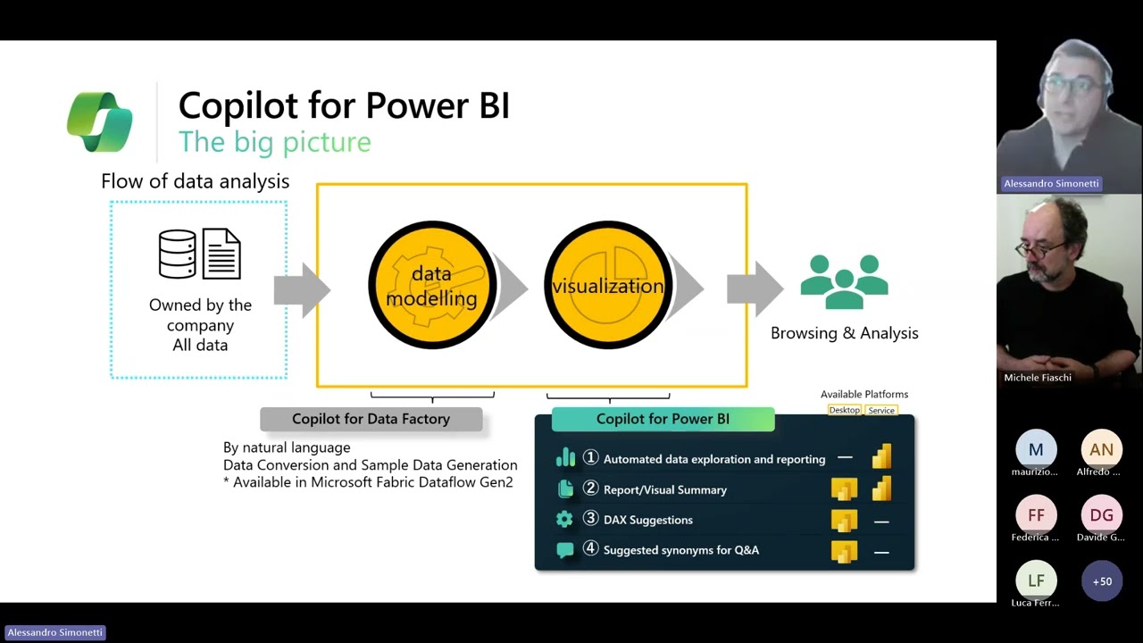 Ottimizzare l'Analisi dei Dati con Power BI e Copilot