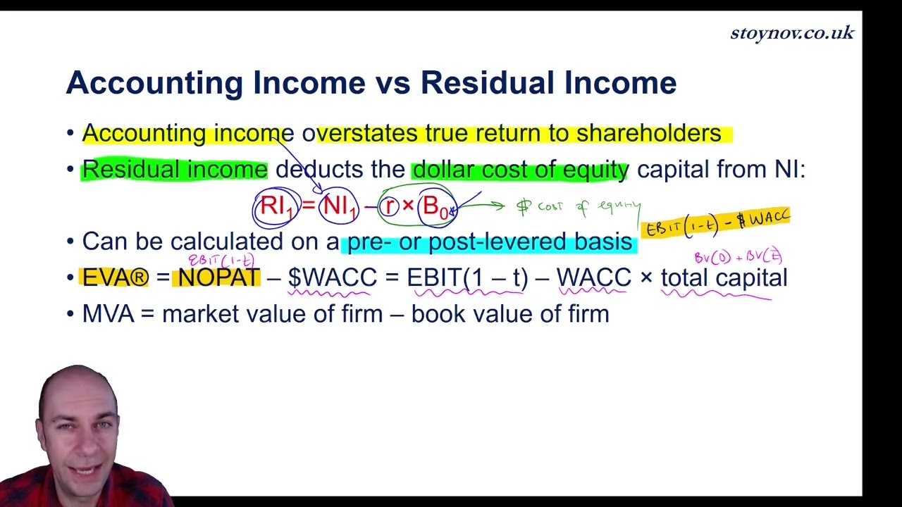 Residual Income Explained | CFA Level 2 Equity Valuation