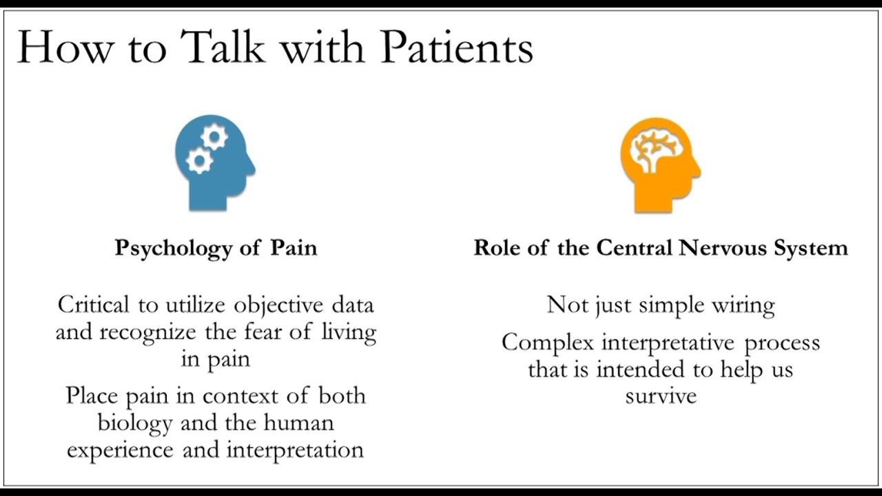 Module 1.4 - The Psychological Aspects Of Pain