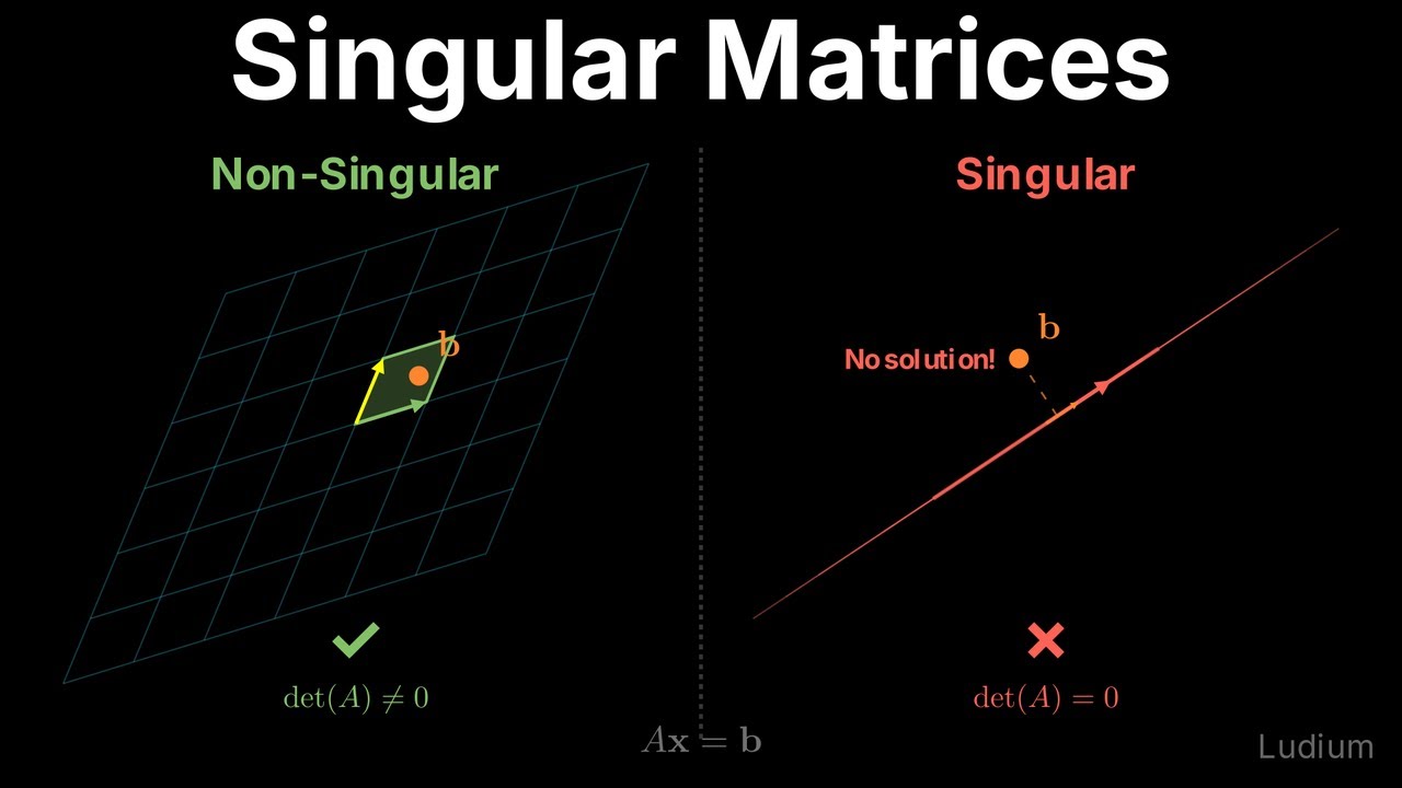 Linear Algebra — 1.3: Singular vs Non-Singular Matrices