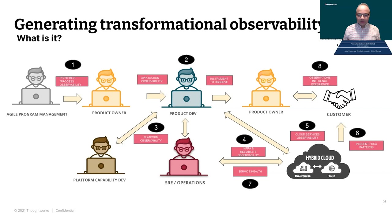 Observability in digital transformation – Ajay Chankramath and Sean Alvarez – XConf NA 2021