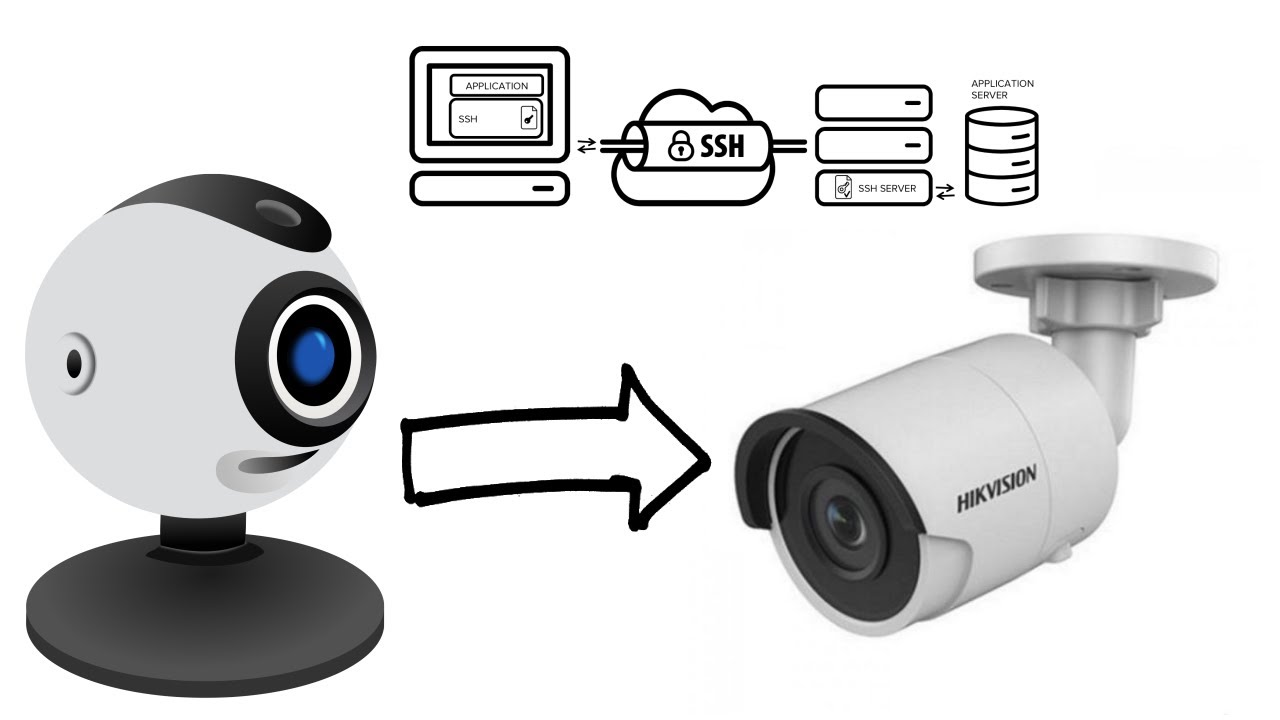 Turn Webcam into IP Camera