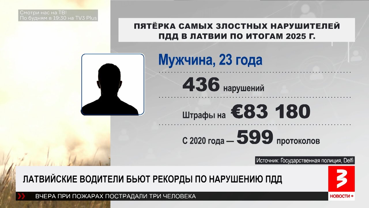 Нарушитель-рекордсмен: 436 протоколов за год! «Новости+», 15 января 2026 г.