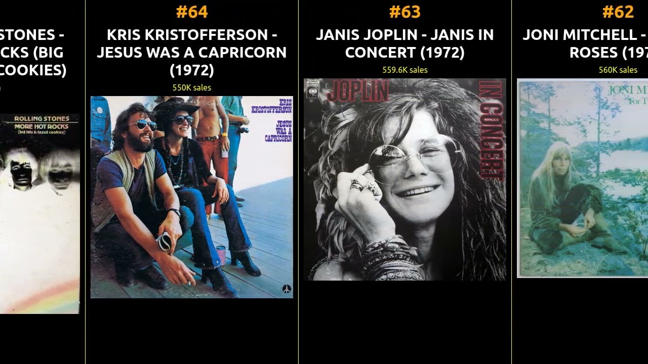 Best-Selling Albums of 1972 | A Musical Journey Through Time