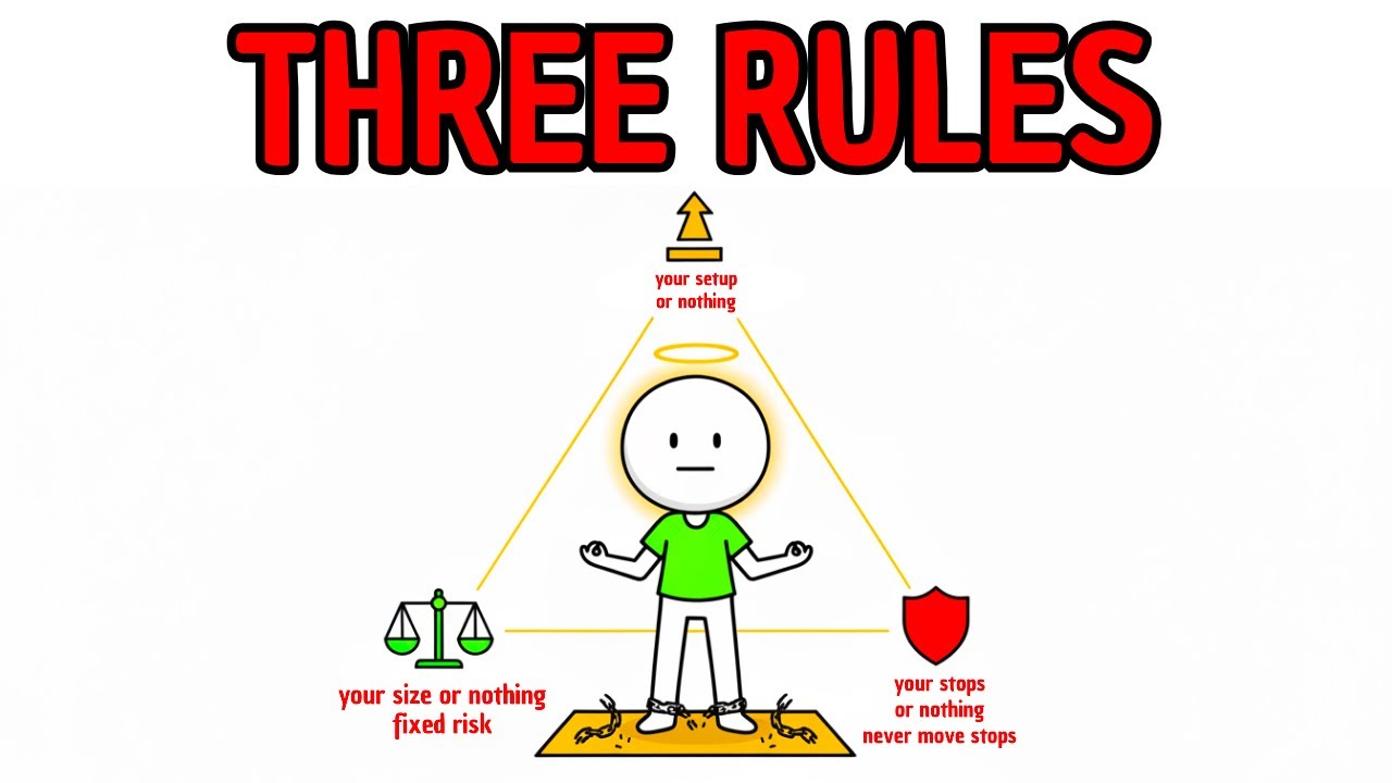 The 3 Rule Trading System That Beats Everything