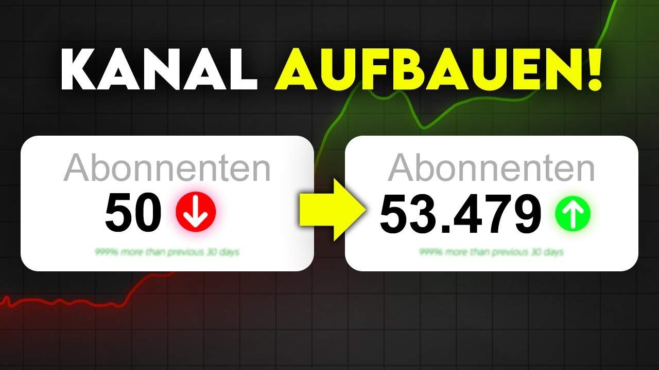YouTube Kanal aufbauen – die Ultimative Anleitung 2025