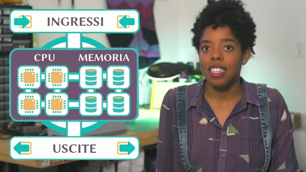 Memoria, CPU, ingressi e uscite