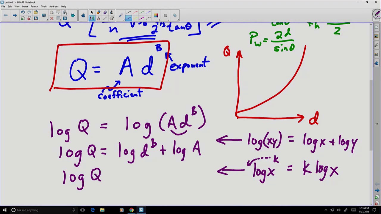 Curve Fitting a Stage-Discharge Relationship