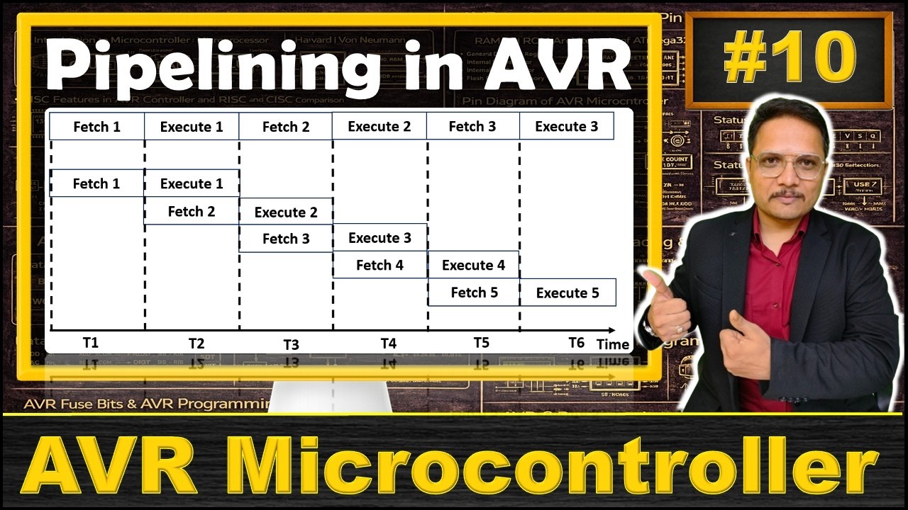 Конвейеризация в микроконтроллерах AVR: как это работает и каковы ее преимущества
