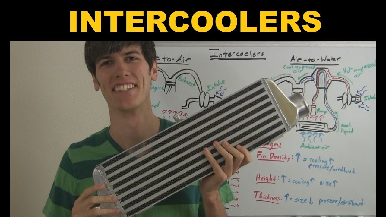 Intercooler - Explained