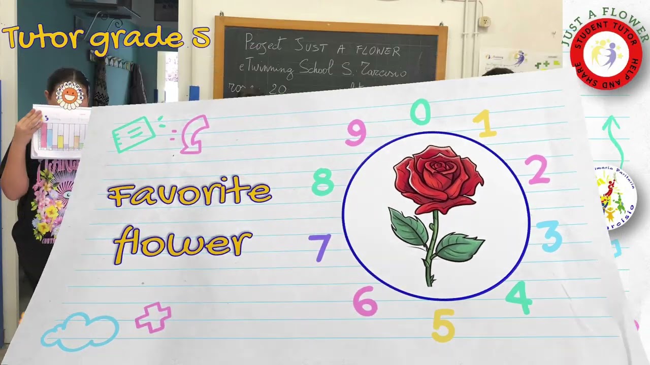 Histogram #eTwinning #justaflower #maths #stem #bookcreator #wellbeing