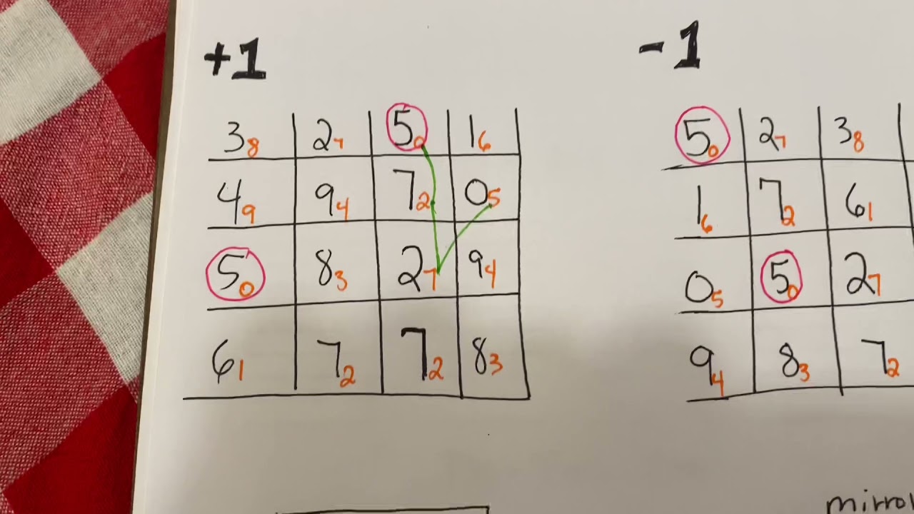 Tic-tac-toe pick 4 works Any State. New Rundown using date sum. Try this out!!!