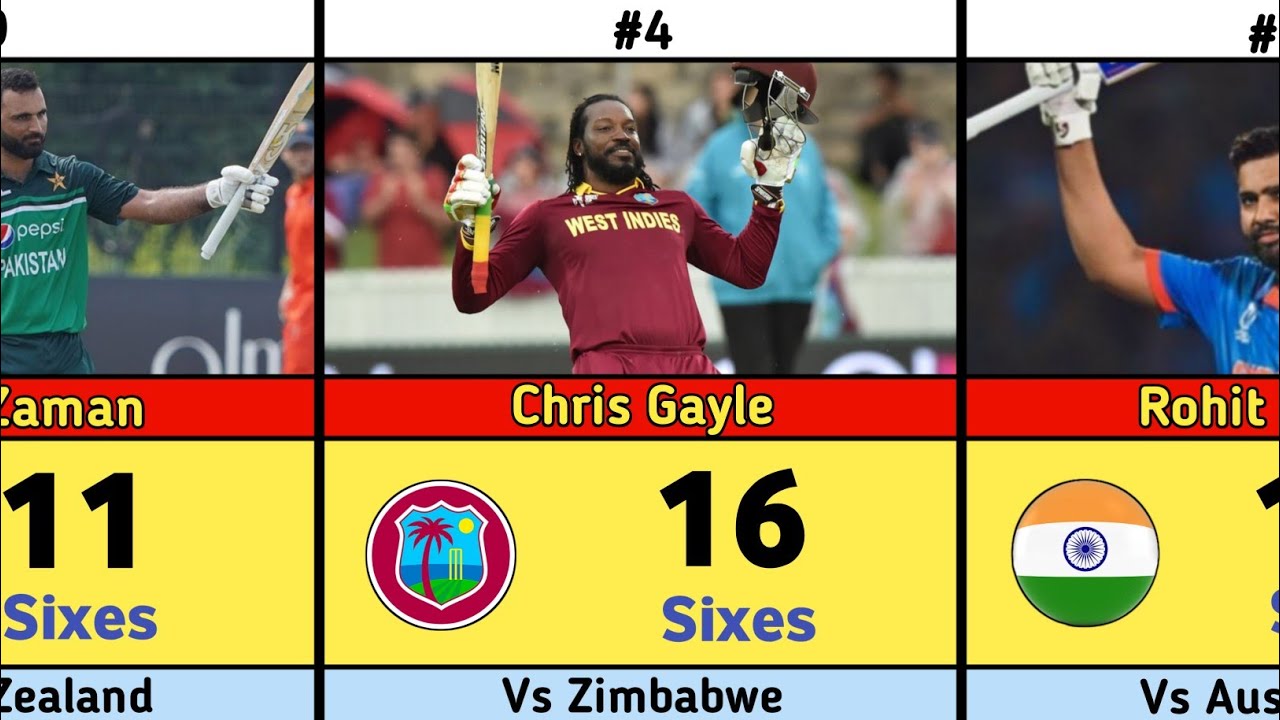 Most Sixes in an Innings in ODIs 🏏 | World Record Six-Hitters in One Match