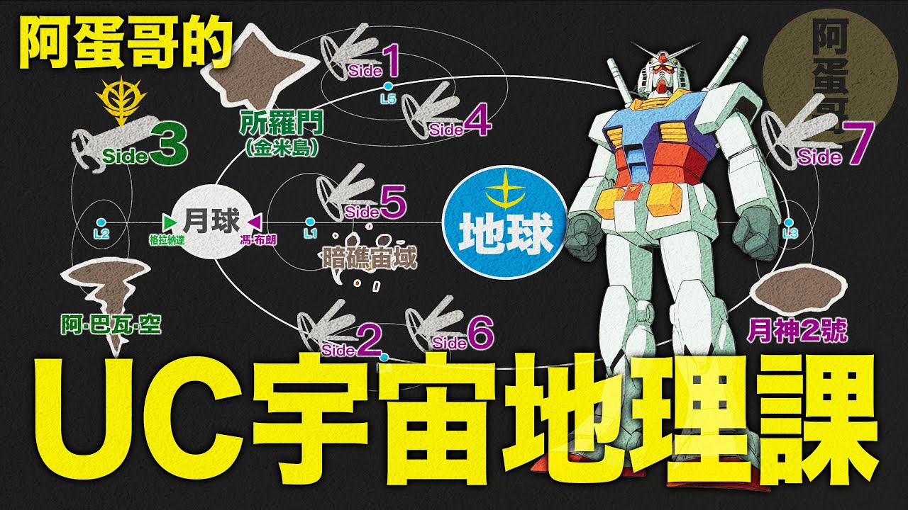 阿蛋哥的UC宇宙地理課｜哪裡是哪裡？！【阿蛋哥】